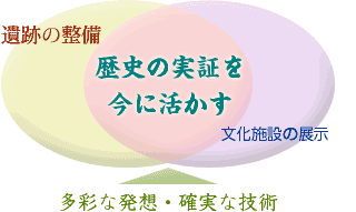 ���j�̎��؂����Ɋ�����